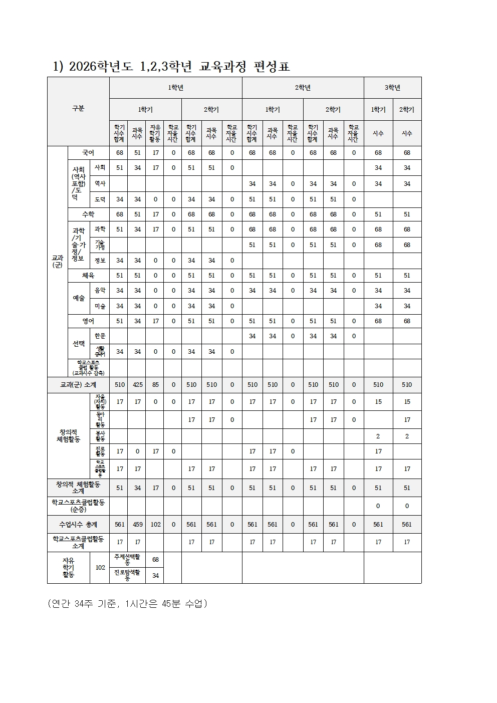 2026학년도 편제표001