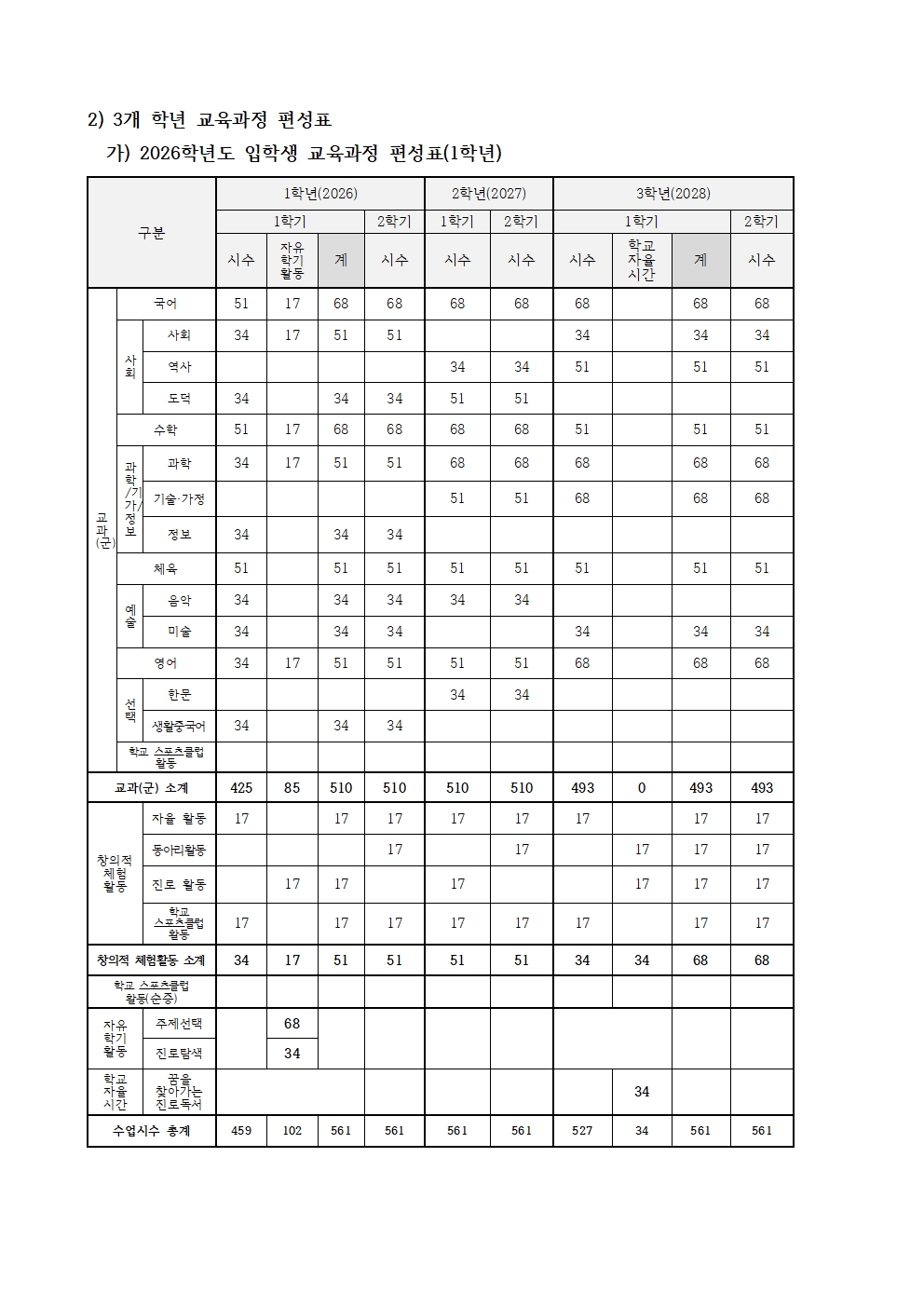 2026학년도 편제표002