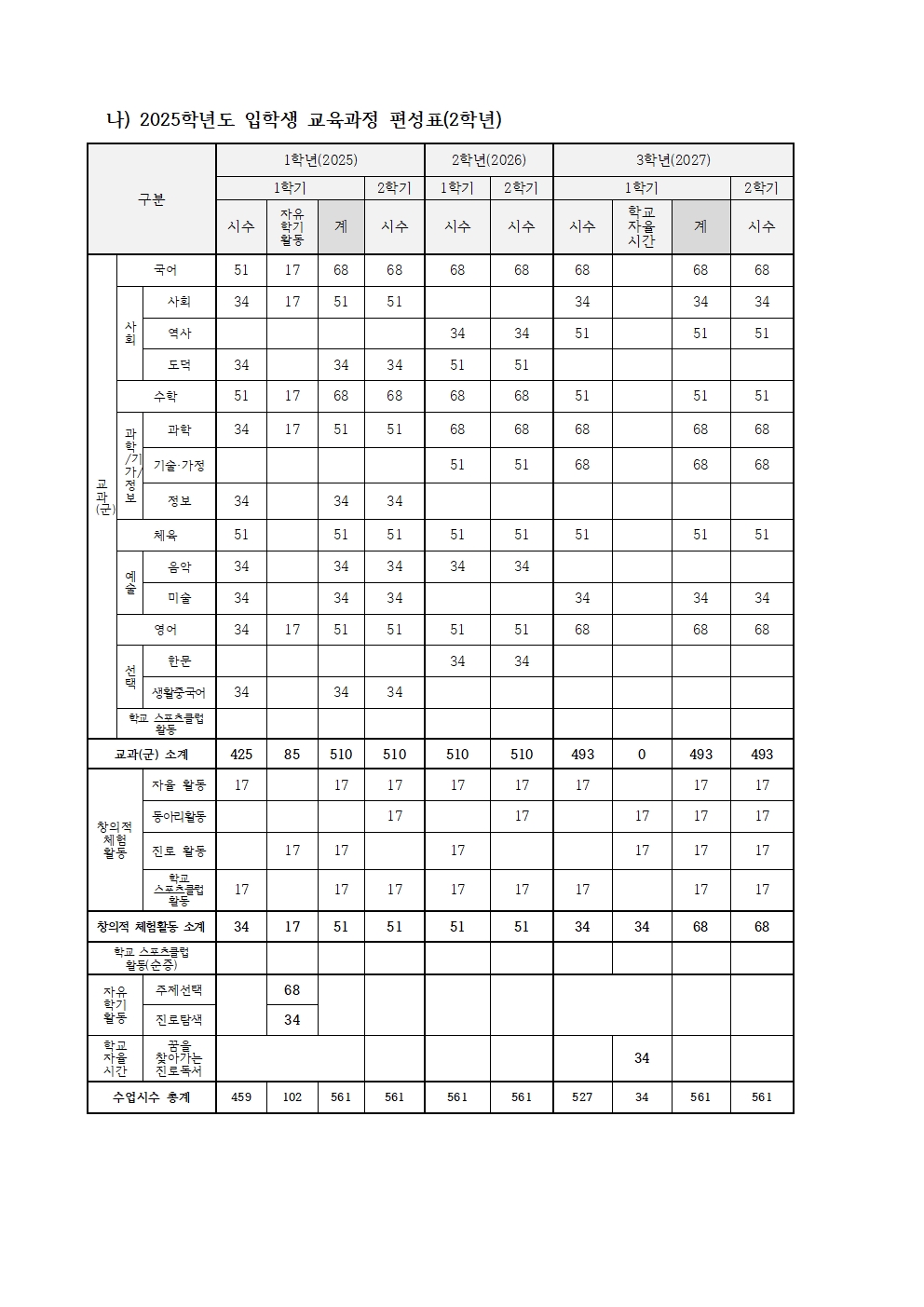 2026학년도 편제표003