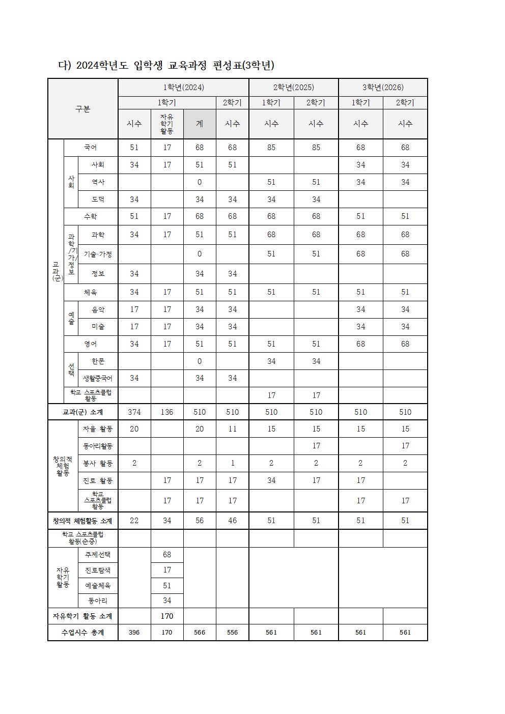 2026학년도 편제표004
